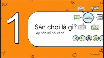 CFA Cấp độ 1 - Bài 5 - Mô-đun 06 - Phân tích Ngành và Cạnh tranh - By NotebookLM