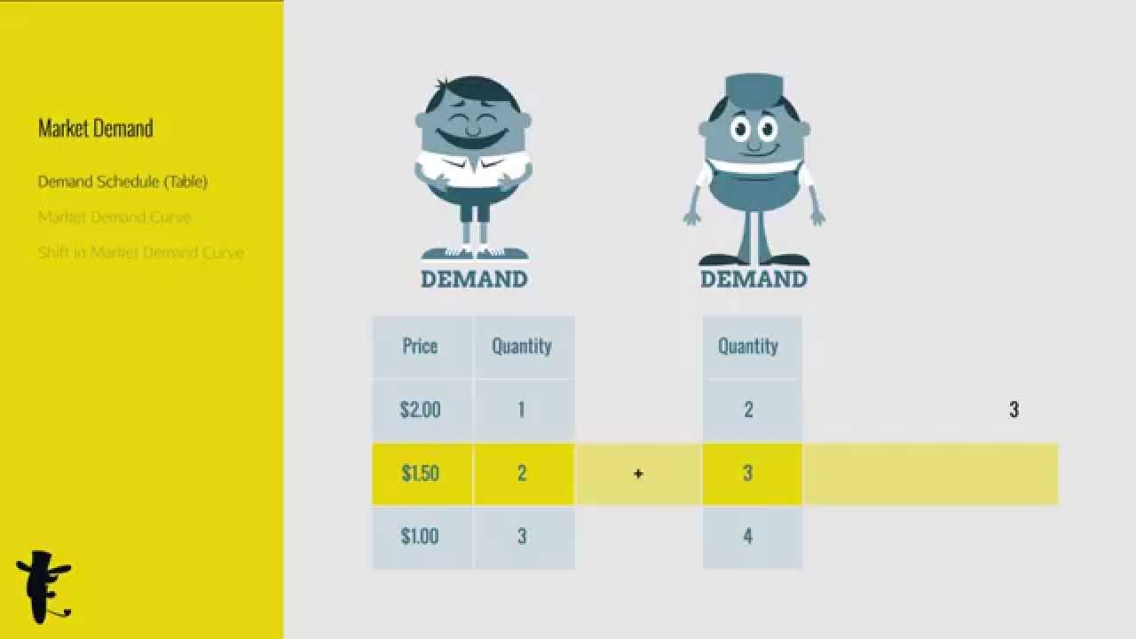 Market Demand Chart