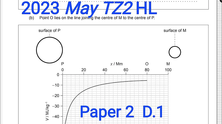 IB Phy HL M23 TZ2 Paper 2 Q6 Gravitational Fields || A moon M orbits a planet P || - DayDayNews