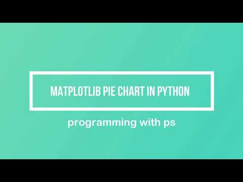 Python Pie Chart || Python and MatPlotLib: Creating a Pie Chart