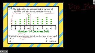 3 8A Dot Plots