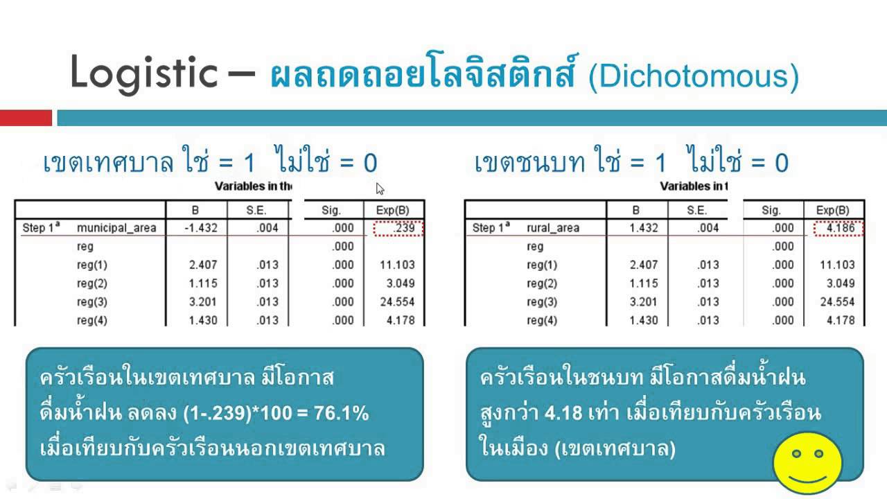 Logistic Regression - การเลือกกลุ่มอ้างอิง