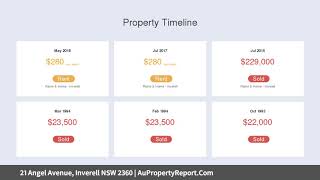 21 Angel Avenue, Inverell NSW 2360 | AuPropertyReport.Com