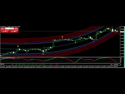 Best Scalping Forex Strategy 2017 APRIL 13 Review- best forex trading system Best Scalping Forex Strategy 2017 APRIL 13 Review- best forex trading system