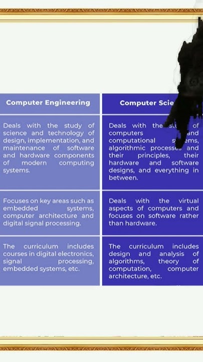 DIFFERENCE BETWEEN COMPUTER SCIENCE AND COMPUTER ENGINEERING - YouTube