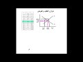 درس بسيط حول توازن الطلب والعرض Equilibrium Of Demand And Supply درس بسيط حول توازن الطلب والعرض Equilibrium Of Demand And Supply