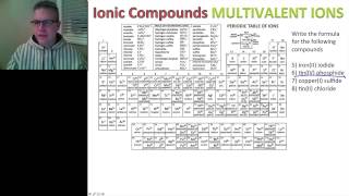 Science 10 Unit A Sec 2.2 Part 6 Naming Ionic Compounds with multivalent elements name to formula