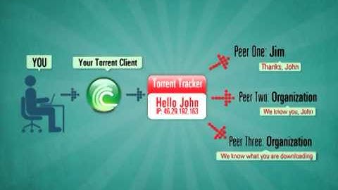 TorrentPrivacy | Secure your Torrent Traffic