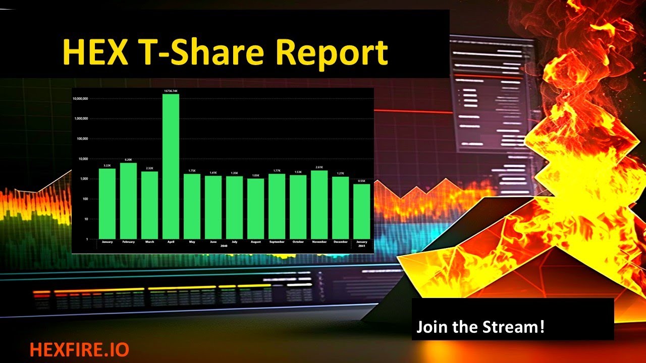 HEX T-Share Report | 2041 T-Shares Are now Available | HEX Staking Over?