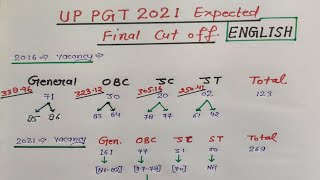Up Pgt English Expected Final Cut Off 2021