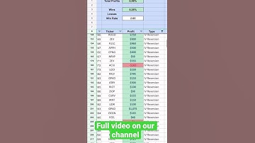 Our 95%+ Win Rate Options Strategy