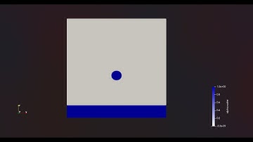 Multiphase CFD - Droplet of water falling on a pool of water | OpenFOAM | interFoam