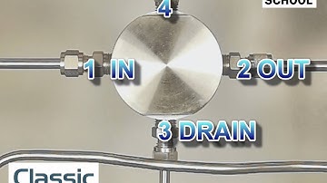 Classic Filters - Filter School - SM Series Part 1: Installation