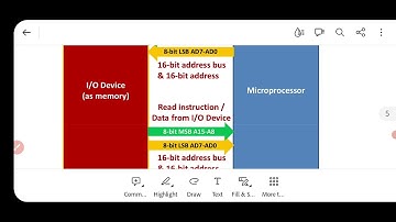 Memory Mapping in microprocessor 8085