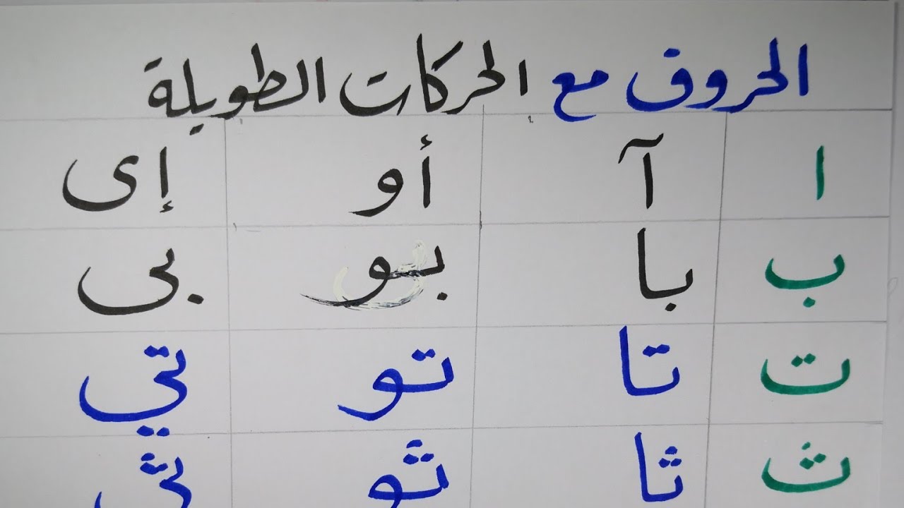 الحروف الهجائية مع الحركات الطويلة والقصيرة للجميع Arabic 
