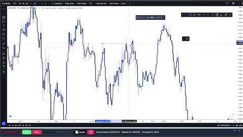 Backtesting SMC for 3 Hours a Day for 10 Days Straight (Split Sessions) | [Day 2 (3/3)]