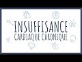 Sémiologie Cardiaque - Insuffisance Cardiaque Chronique