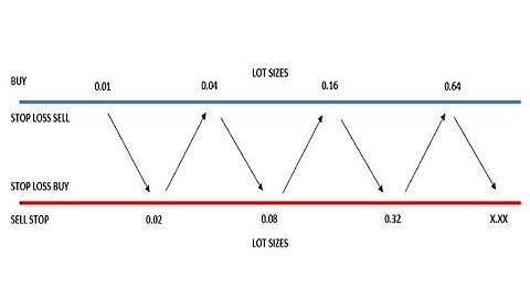 Hedging Strategy EA MT4