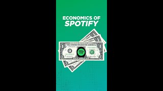The economics of Spotify