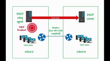 3 Windows Server 2016 DHCP Relay Agent