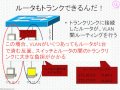 CCNAネットワーク基礎講座「レイヤ3スイッチって何？」