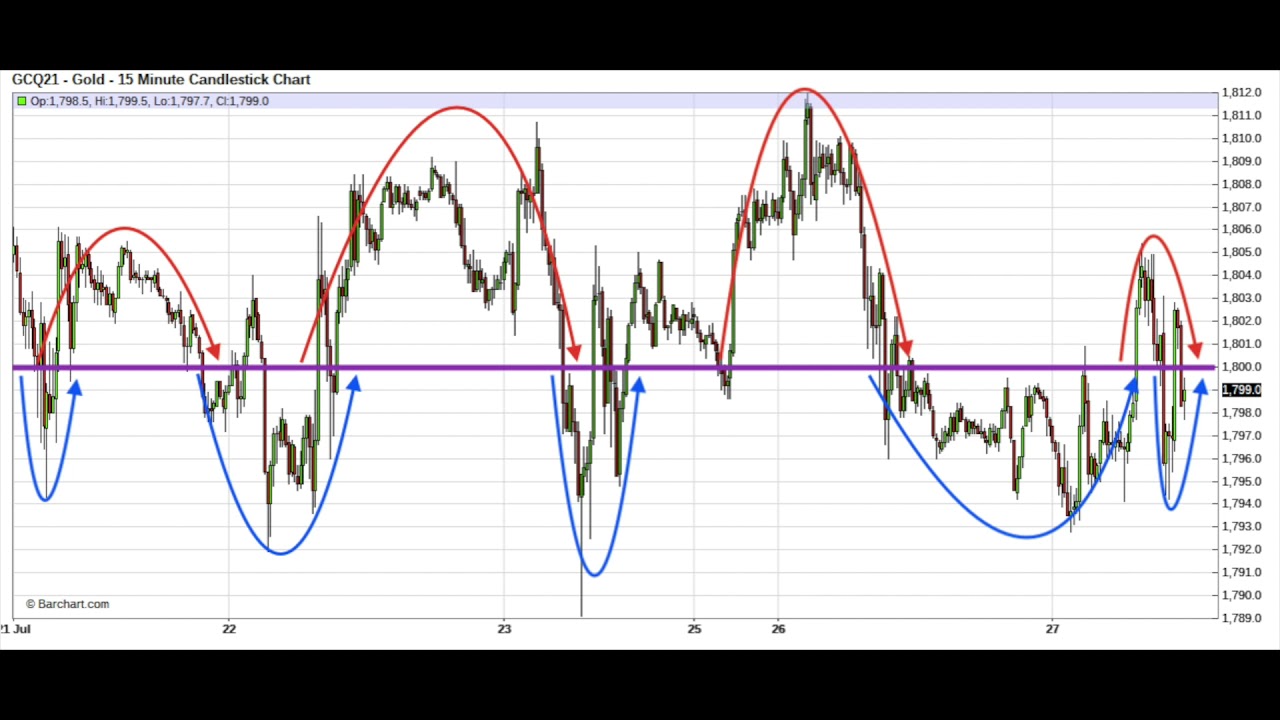 TF Metals Report Podcast Highlights - Week of July 26-30, 2021