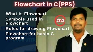 Understanding Flowcharts in Problem Solving and C