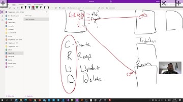 Asp.Net Core MVC #12  (Sanal Veritabanı Üzerinde CRUD İşlemleri) Uzaktan Eğitim Bölüm 1