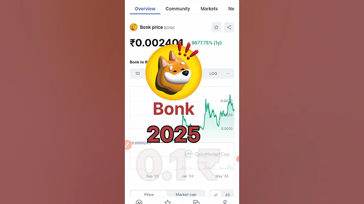 Bonk Coin Price Prediction 😀 #shorts #trending #crypto