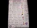 HORMONE |  different types of hormones | #shortnotes #handmade #nursing #medical #MBBS