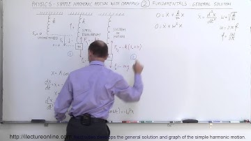 Physics CH 16.1 Simple Harmonic Motion with Damping (9 of 20) General Solution