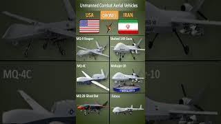 USA vs Iran Combat Drones Comparison 2026 | UCAV Power & Capability