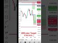 200 pips Target 🎯🎯🎯🎯