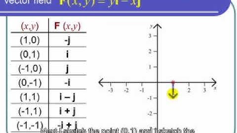 Sketching Representative Vectors of a Vector Field