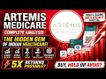 India macro and Artemis Medicare Share Analysis | 5-Year Target & Fundamental Breakdown