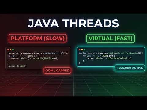 Java Tutorial : Java Virtual Threads