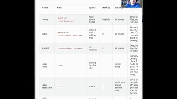 Winter Kickstart 2021: Data storage
