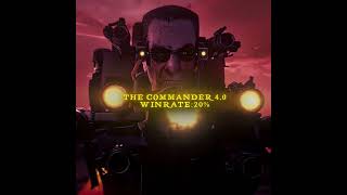 Characters And Their Chances to Beat Speakerman Armada☠️🔥 | #edit #skibiditoilet #fypシ゚viral Profile