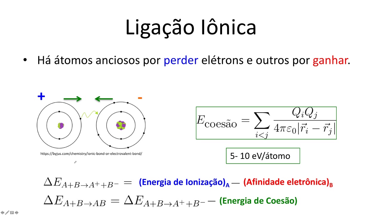 Descreva Como As Ligações Iônicas São Formadas Exemplifique