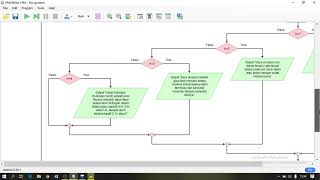 UAS PKS II | Program C++ dan Flowchart