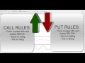 BINARY OPTIONS STRATEGY - Backtesting a strategy '3' - Which works