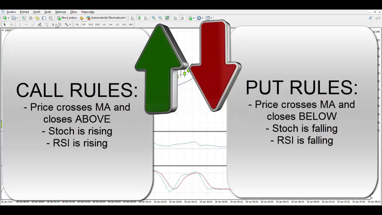 What are the BestNifty futurestrading tips?