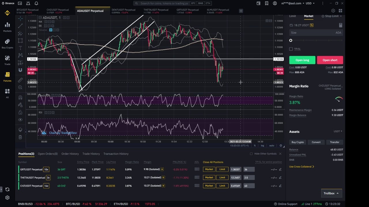 Crypto Binance Scalping - YouTube