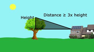 Measuring Shading at a Site | Solar Energy System Design | edX Series