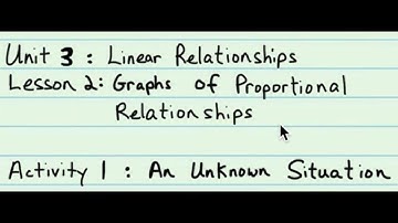 8th Grade Illustrative Mathematics: Grade 8; Unit 3; Lesson 2-1: An Unknown Situation