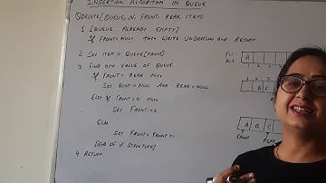QUEUE INSERTION & DELETION ALGORITHM | D.S| HTET|CTET| HSSC| DSSSB|KVS|NVS|PGT|TGT|COMPUTER SCIENCE