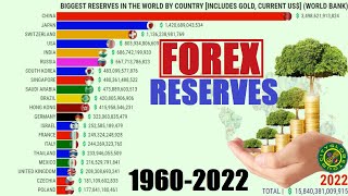 Grootste Forex Reserves Ter Wereld Per Land