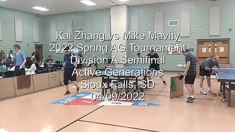 Kai Zhang (1391 +/- 60) vs Mike Mavity (1647 +/- 7...