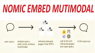 Nomic Embed Multimodal Multimodal Rag On Pdfs With Text & Images Colab Tutorial