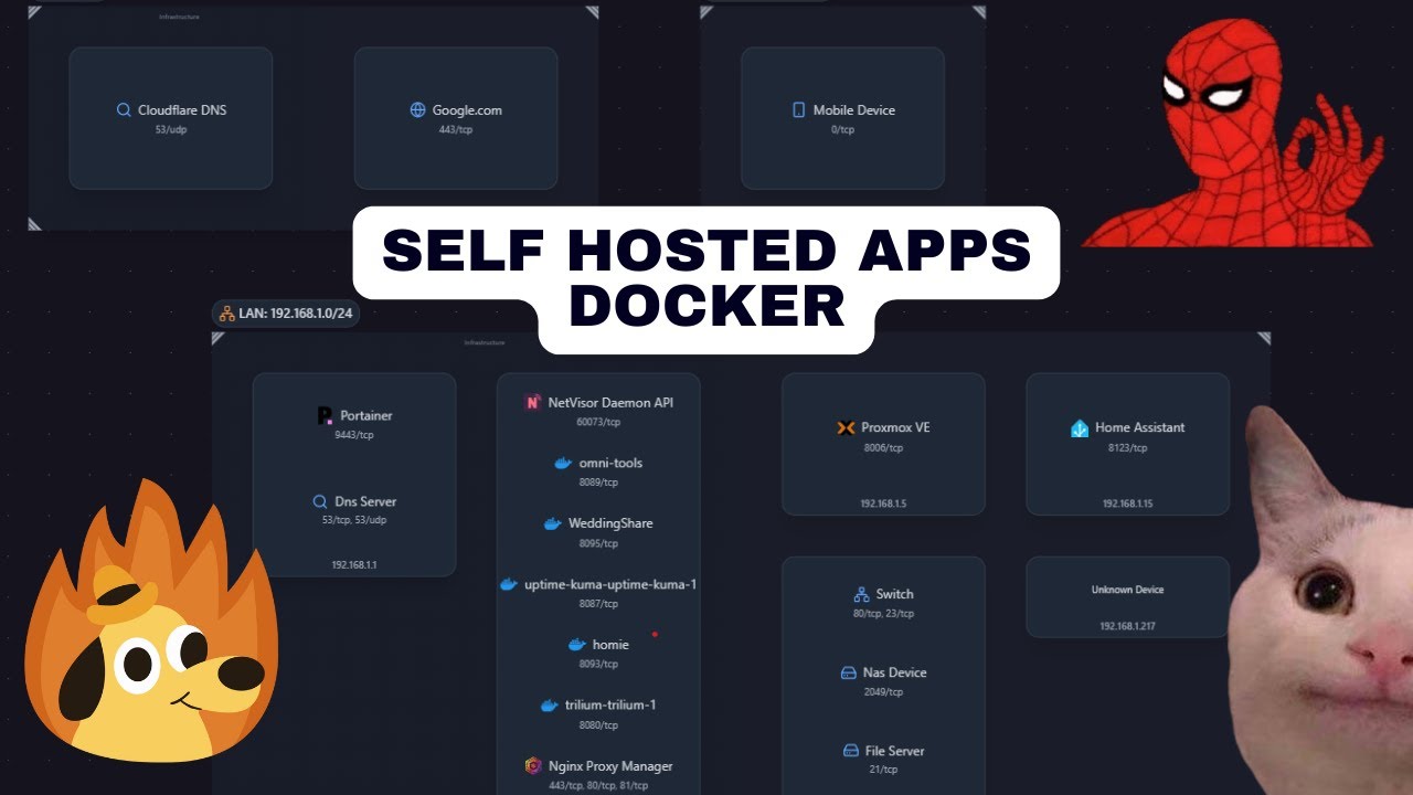 Przegląd Self-Hosted aplikacji dla Twojego Homelaba — Container-Census, Homie, NetVisor, UptimeKit